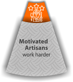 Motivated Artisans